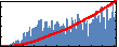 Gerhard Klimeck's Impact Graph