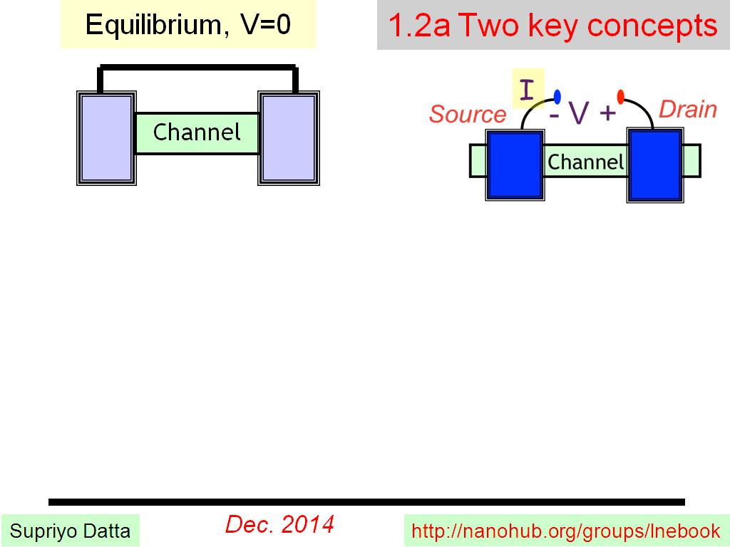 1.2a Two key concepts