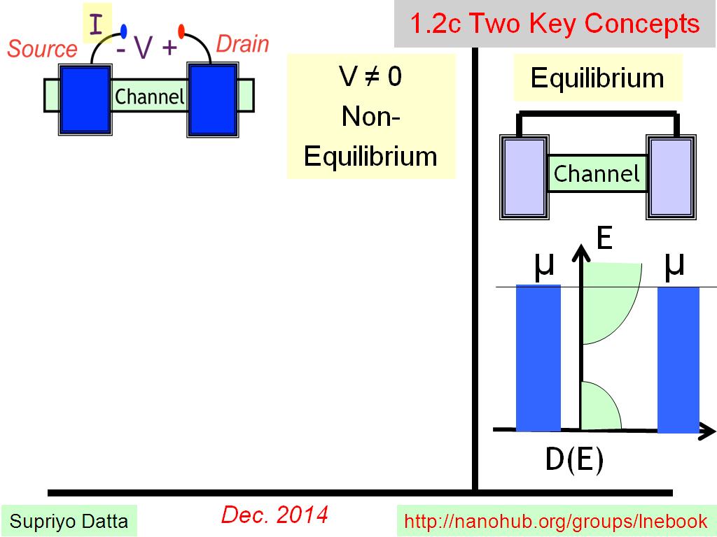 1.2c Two Key Concepts