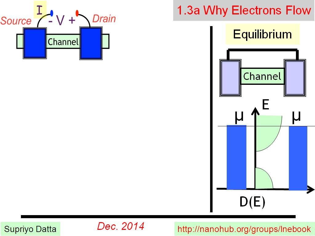 1.3a Why Electrons Flow