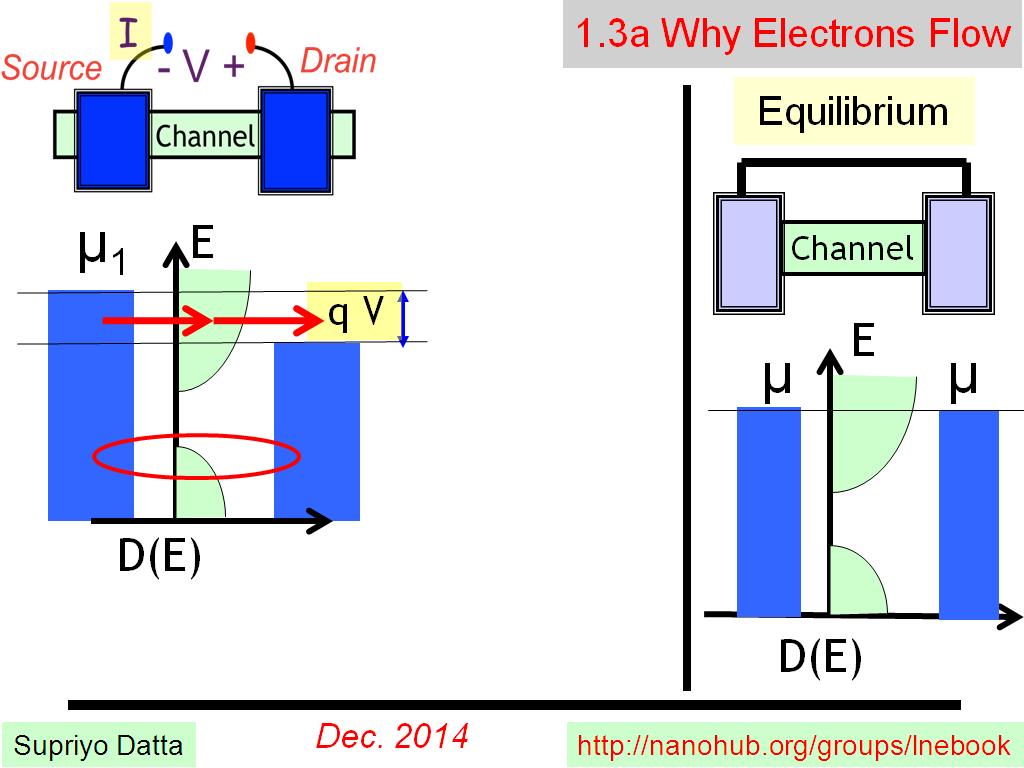 1.3a Why Electrons Flow