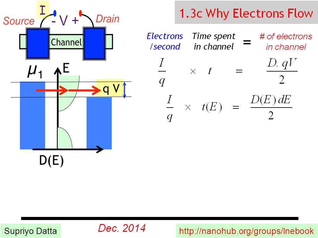1.3c Why Electrons Flow