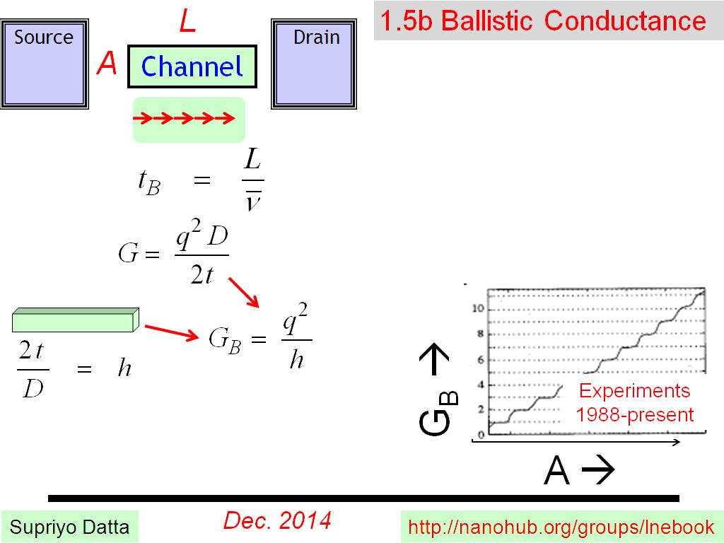 1.5b Ballistic Conductance