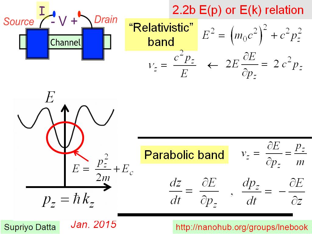 2.2b E(p) or E(k) relation
