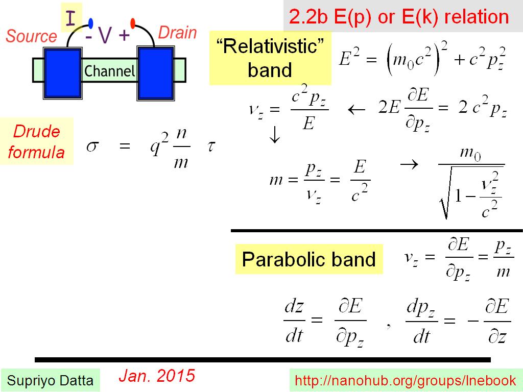2.2b E(p) or E(k) relation