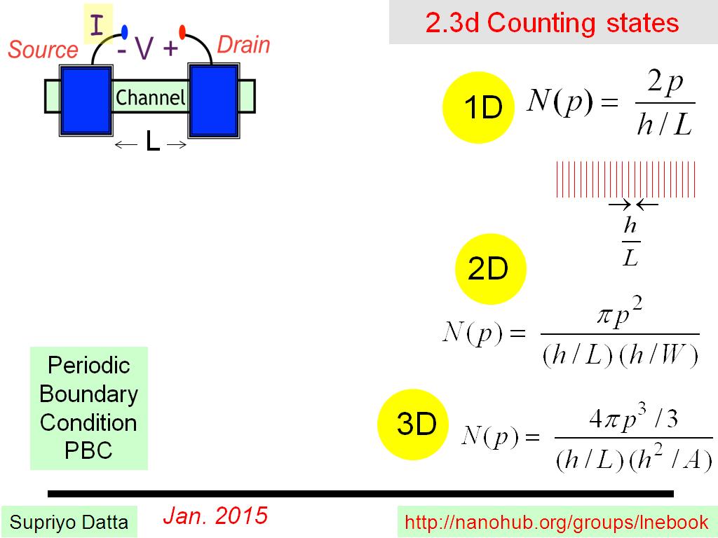 2.3d Counting states