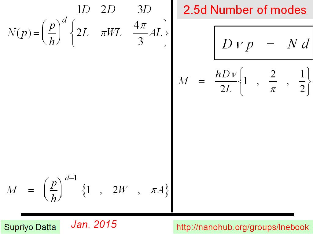 2.5d Number of modes