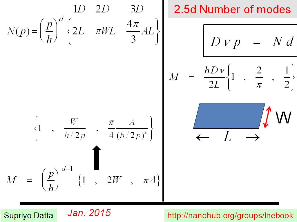 2.5d Number of modes