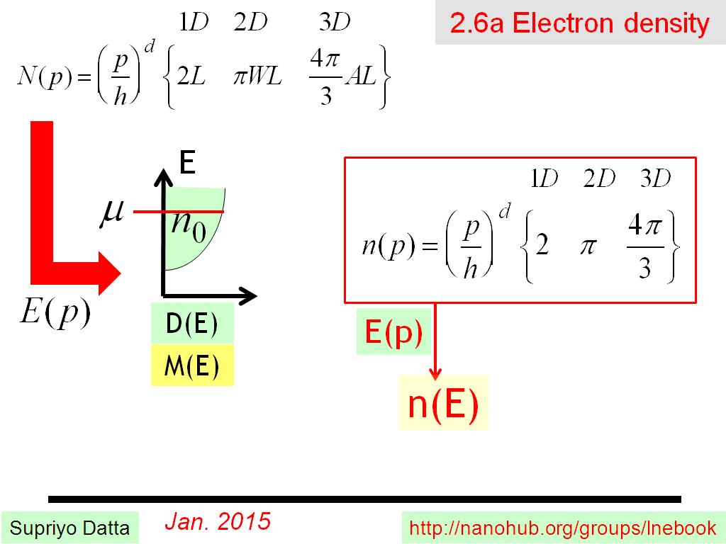 2.6a Electron density