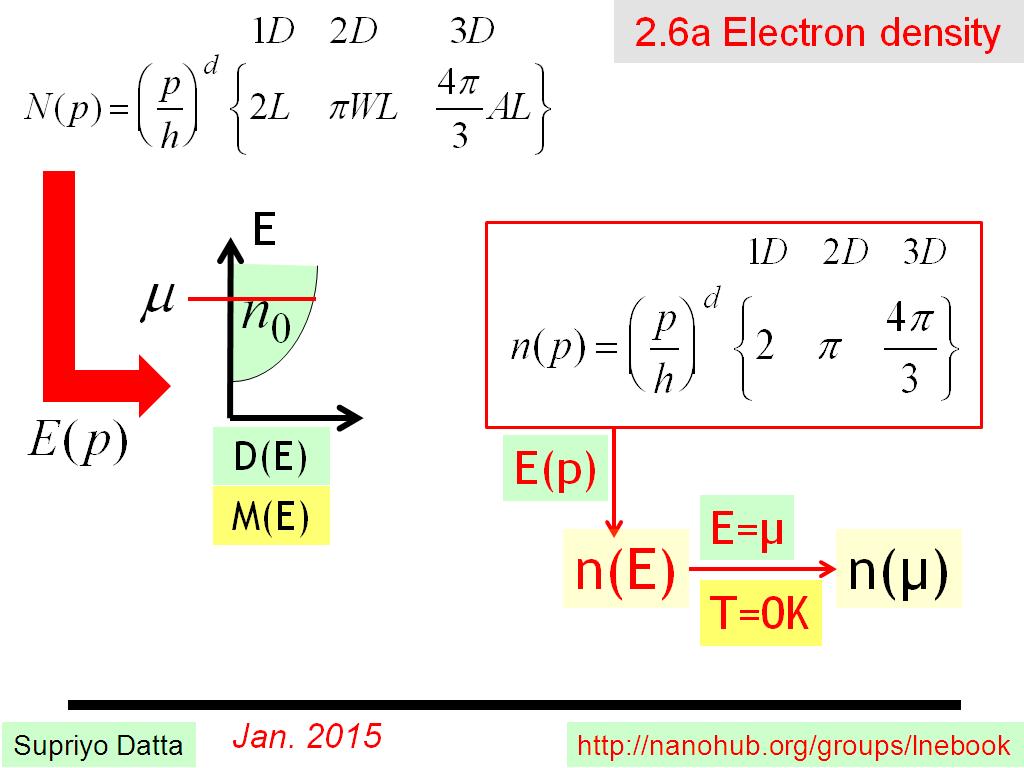 2.6a Electron density