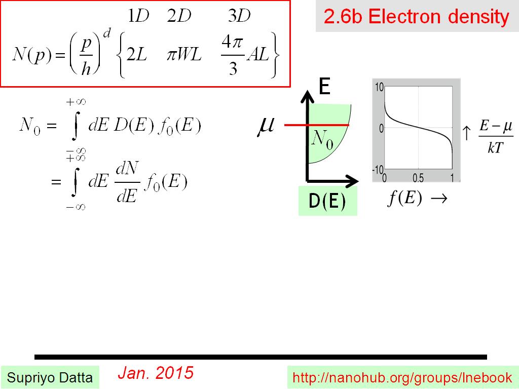 2.6b Electron density