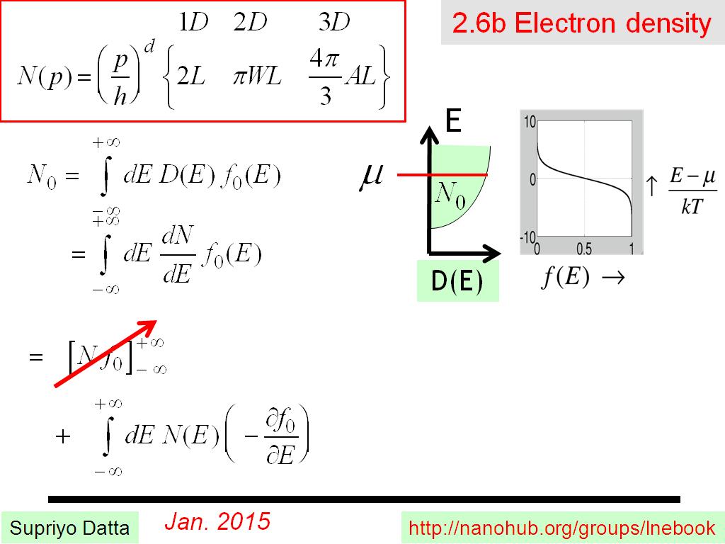 2.6b Electron density