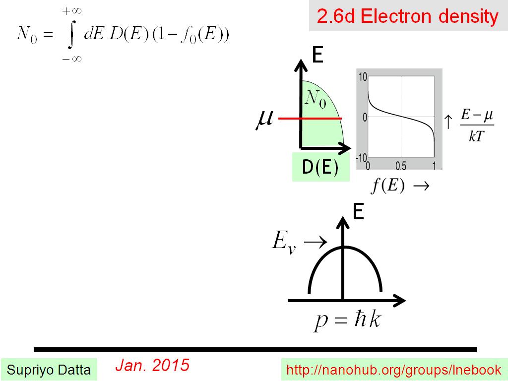 2.6d Electron density