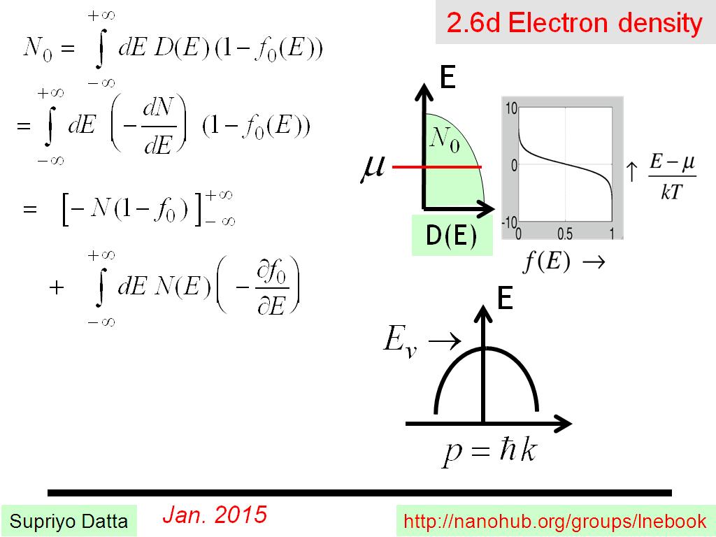 2.6d Electron density