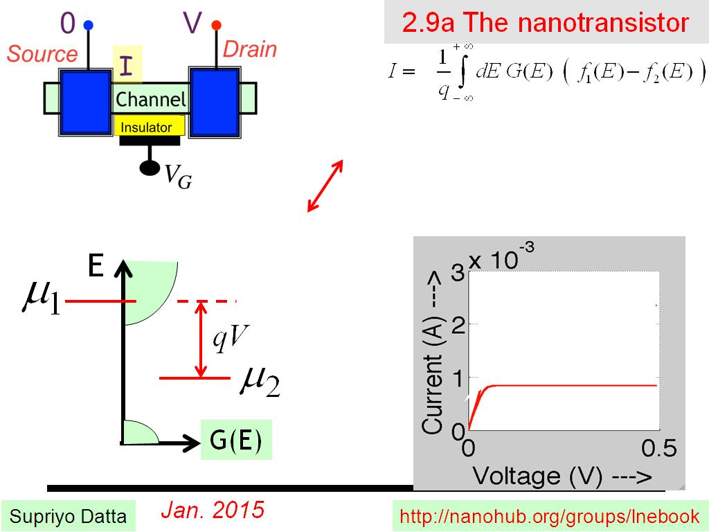 2.9a The nanotransistor
