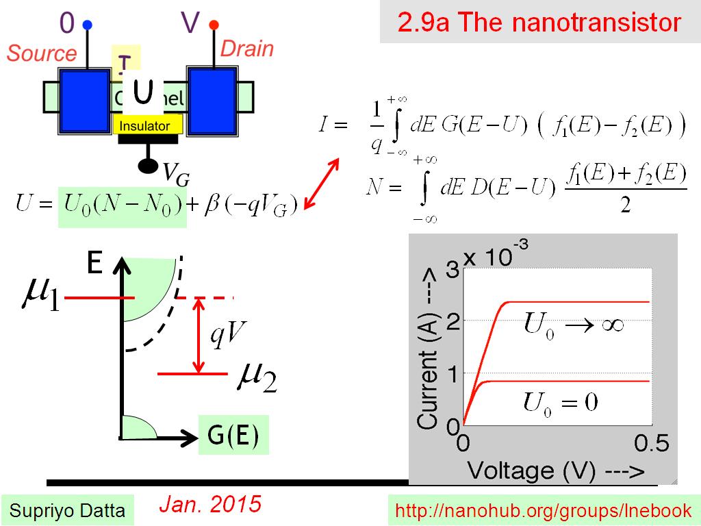 2.9a The nanotransistor