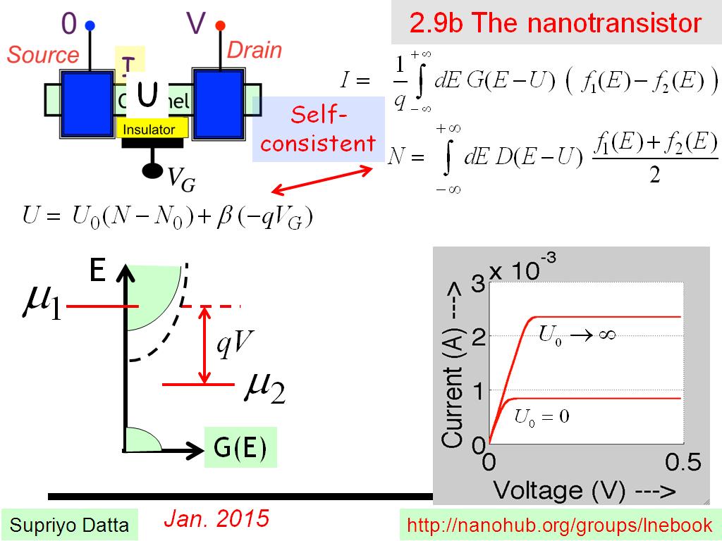 2.9b The nanotransistor