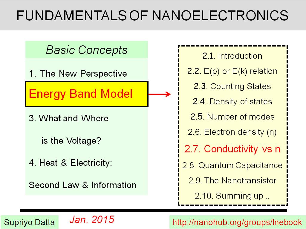 Lecture 2.7: Conductivity versus Electron Density (n)