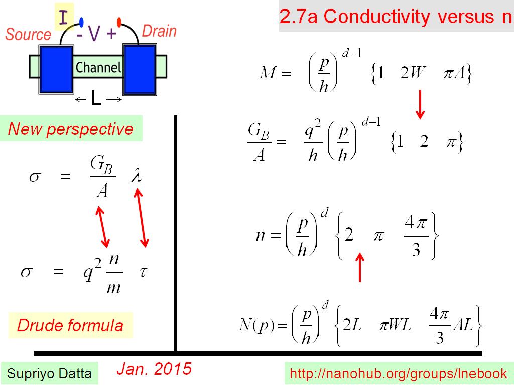 2.7a Conductivity versus n