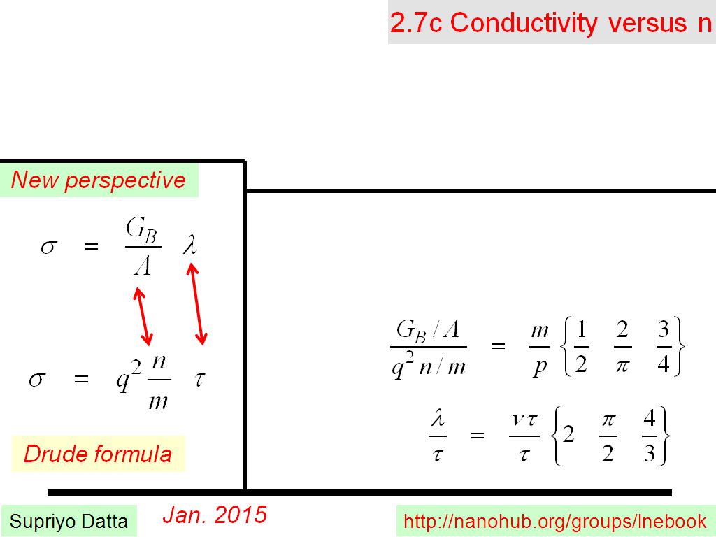 2.7c Conductivity versus n
