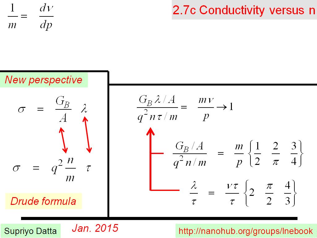 2.7c Conductivity versus n