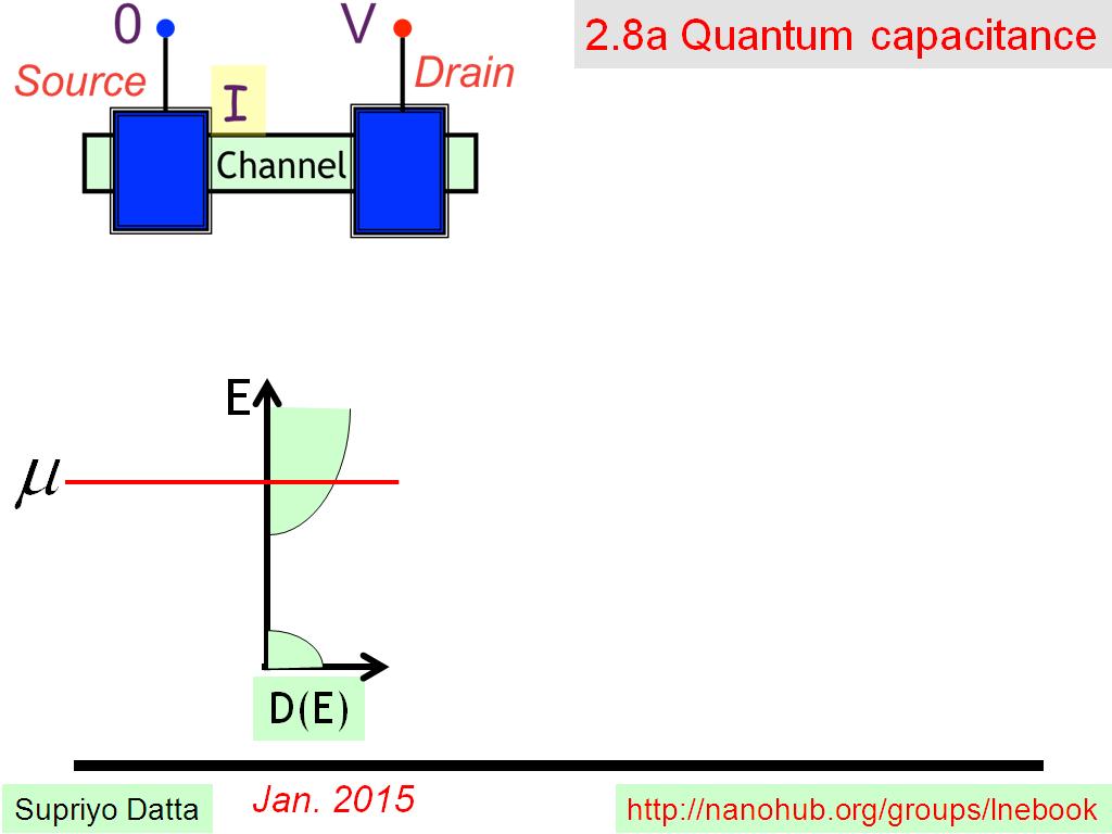 2.8a Quantum capacitance