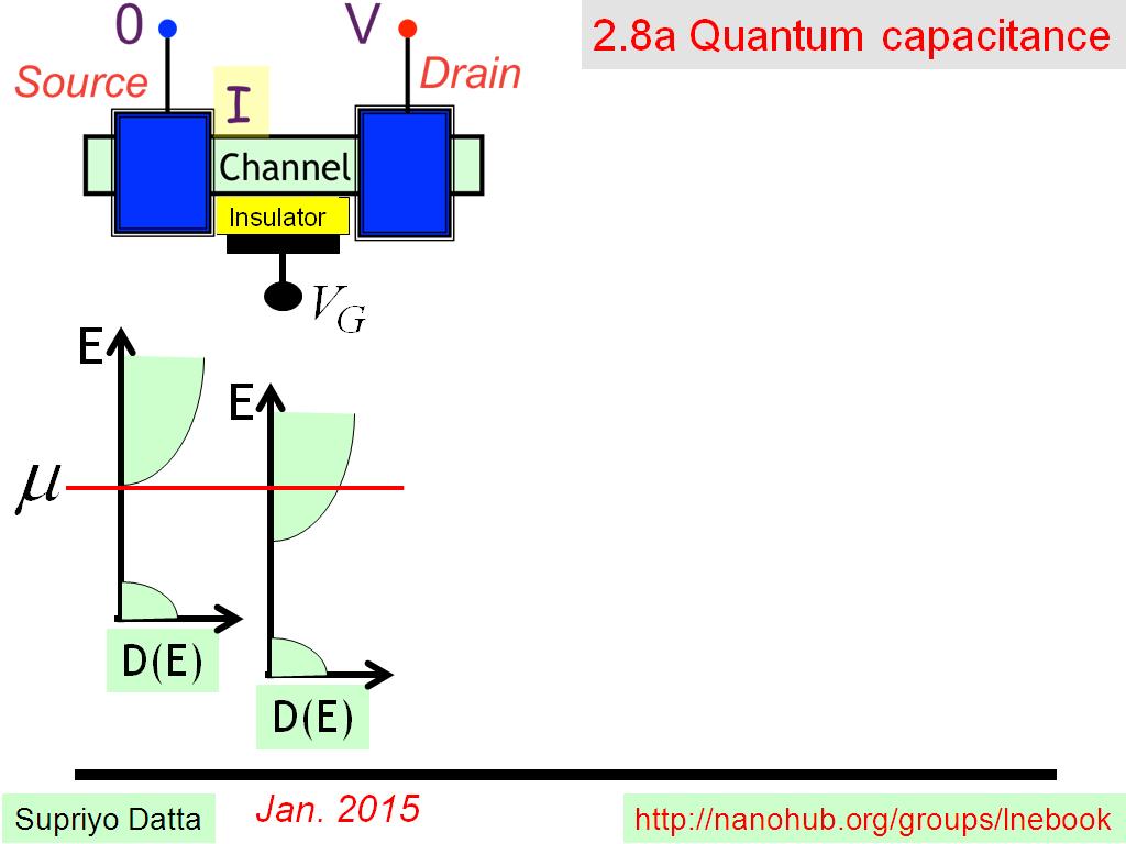 2.8a Quantum capacitance