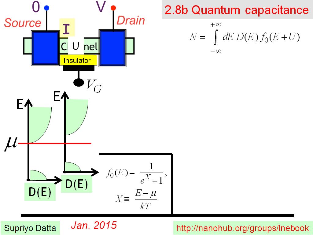 2.8b Quantum capacitance