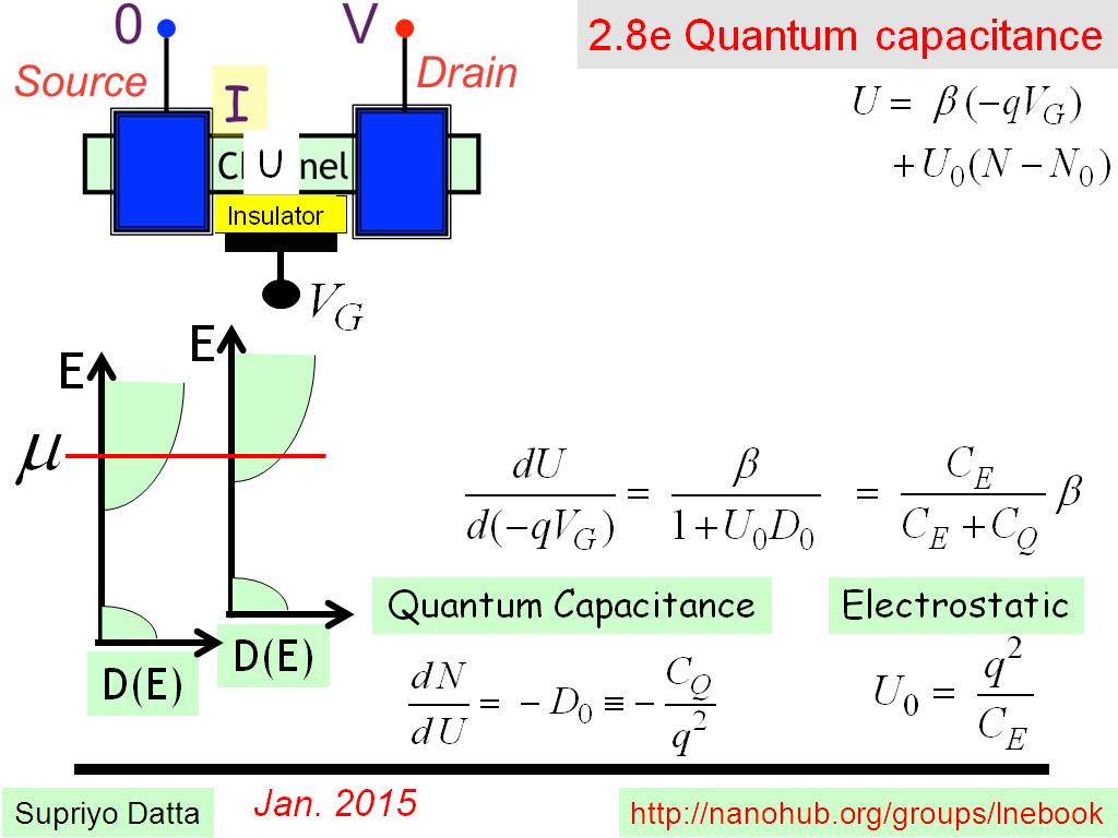 2.8e Quantum capacitance