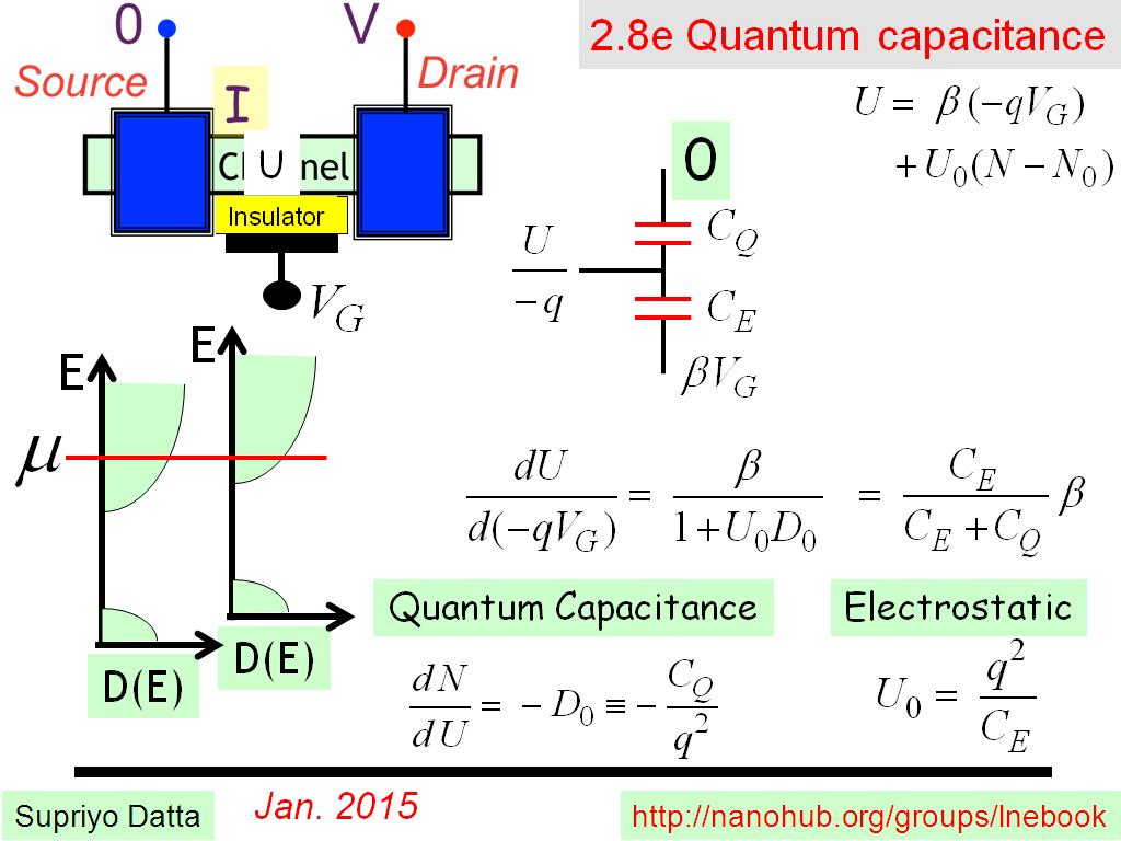 2.8e Quantum capacitance