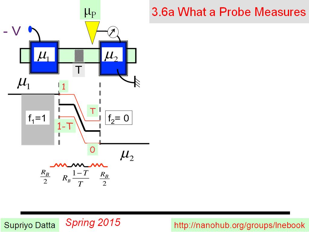 3.6a What a Probe Measures