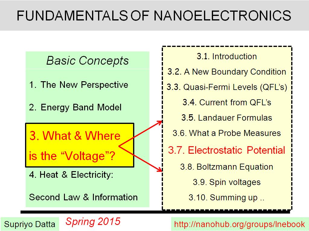 Lecture 3.7: Electrostatic Potential
