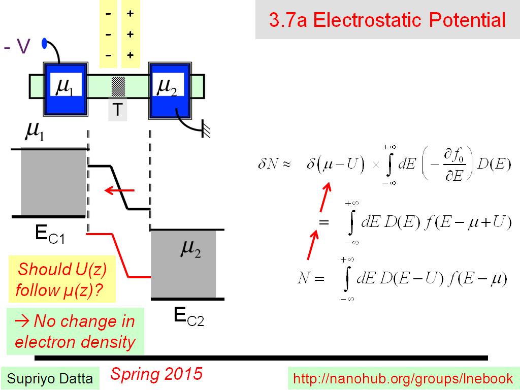 3.7a Electrostatic Potential