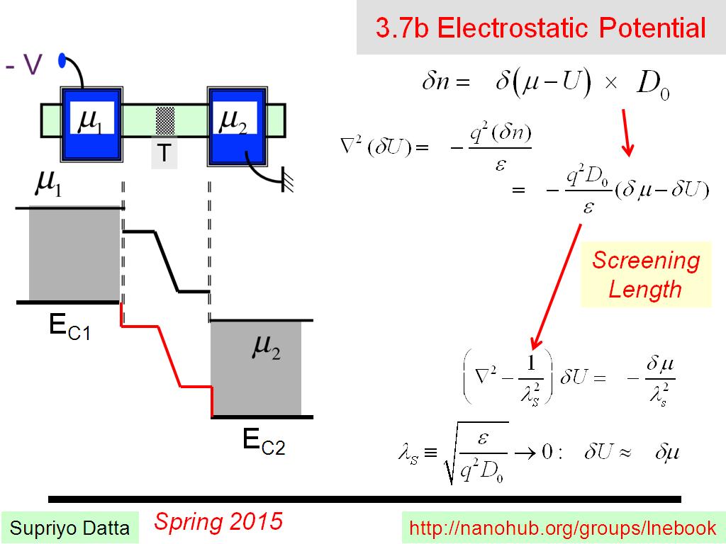 3.7b Electrostatic Potential