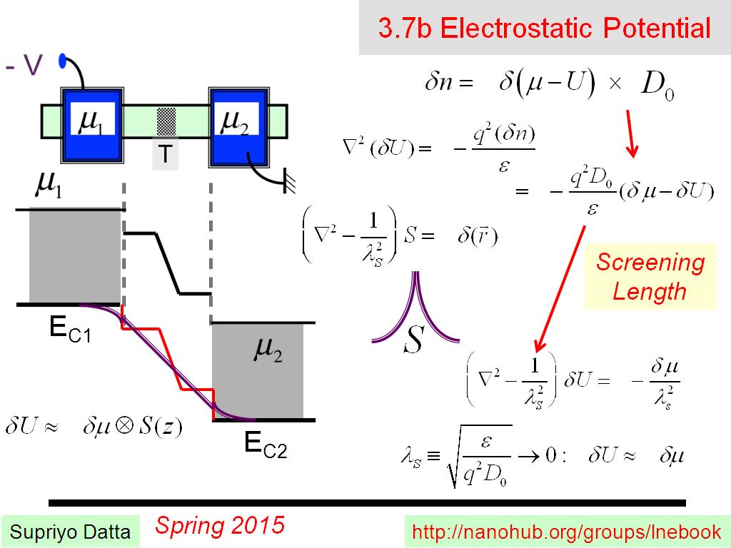 3.7b Electrostatic Potential