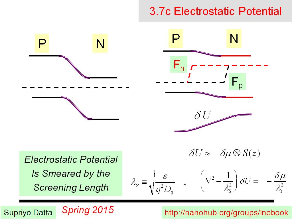 3.7c Electrostatic Potential
