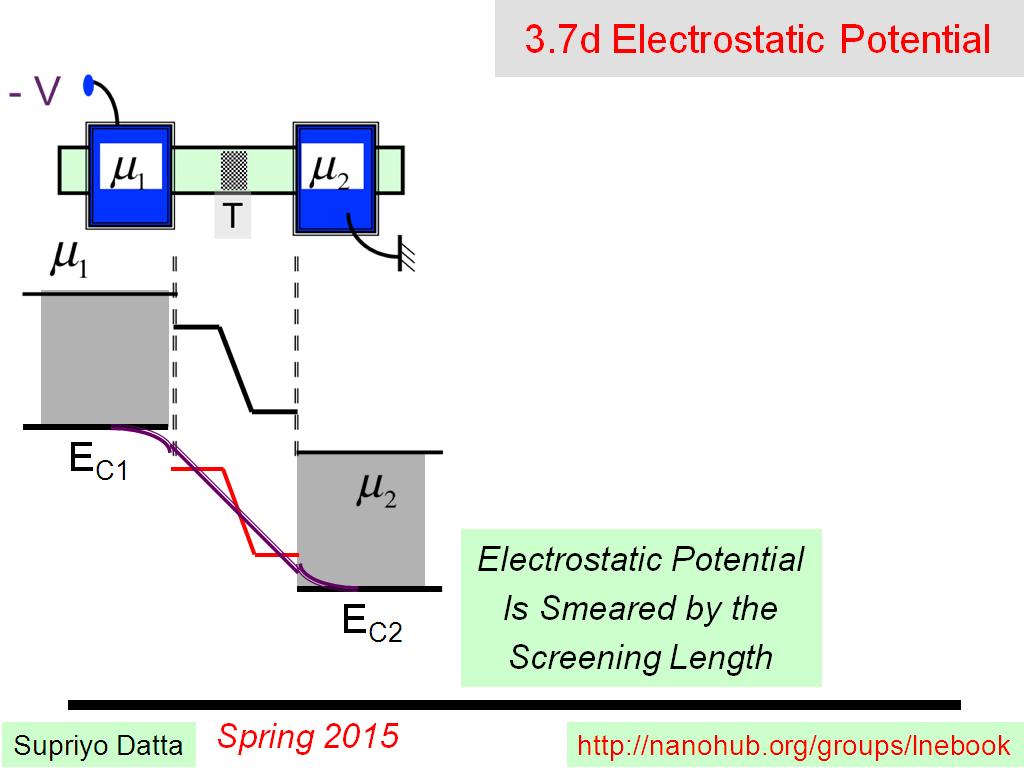 3.7d Electrostatic Potential