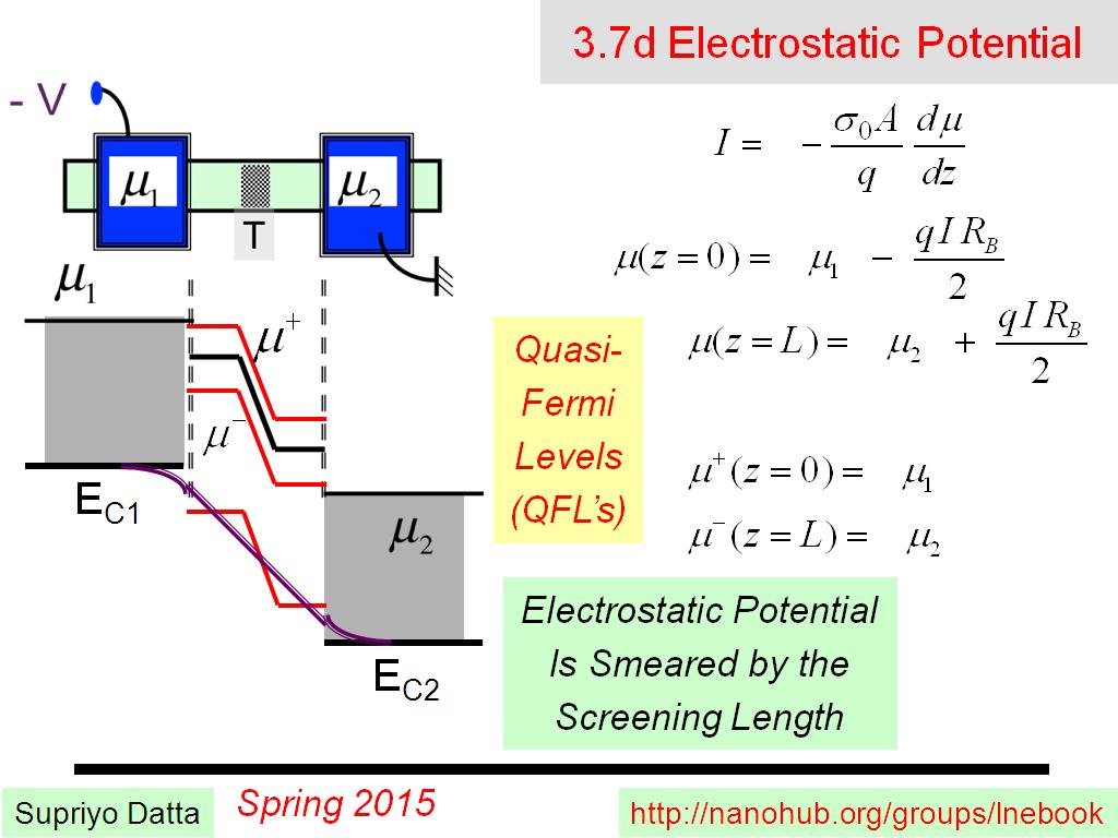3.7d Electrostatic Potential