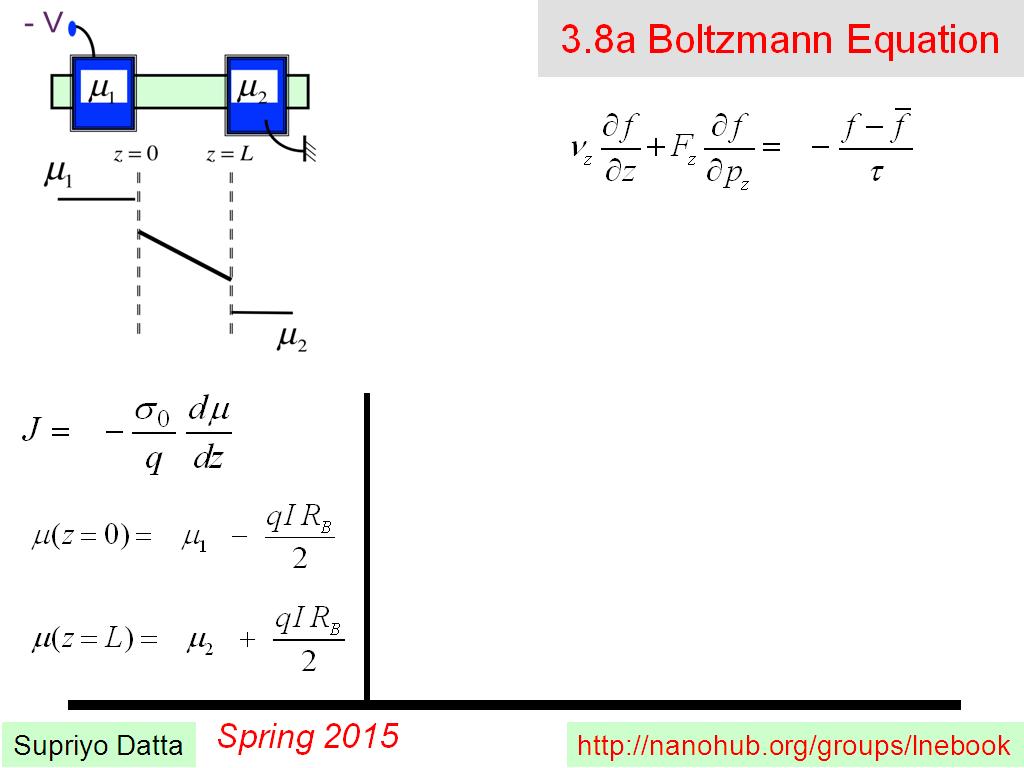 3.8a Boltzmann Equation