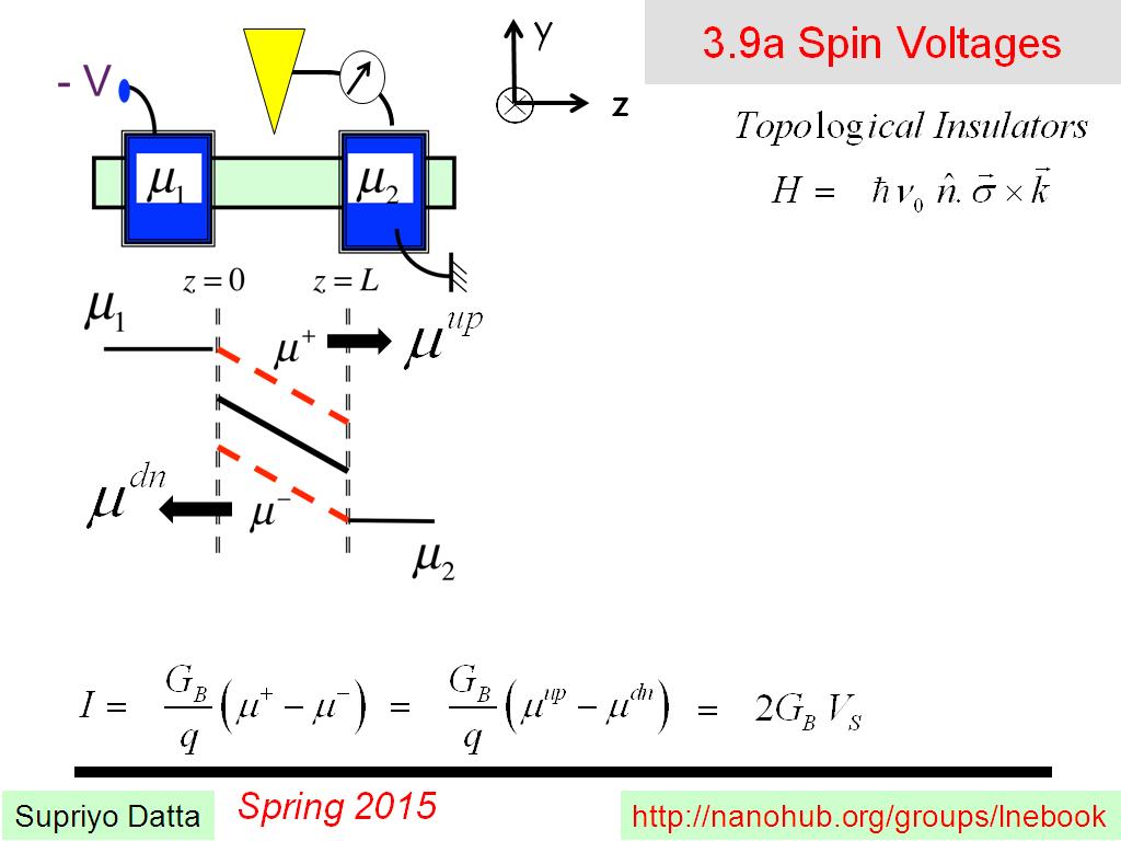 3.9a Spin Voltages