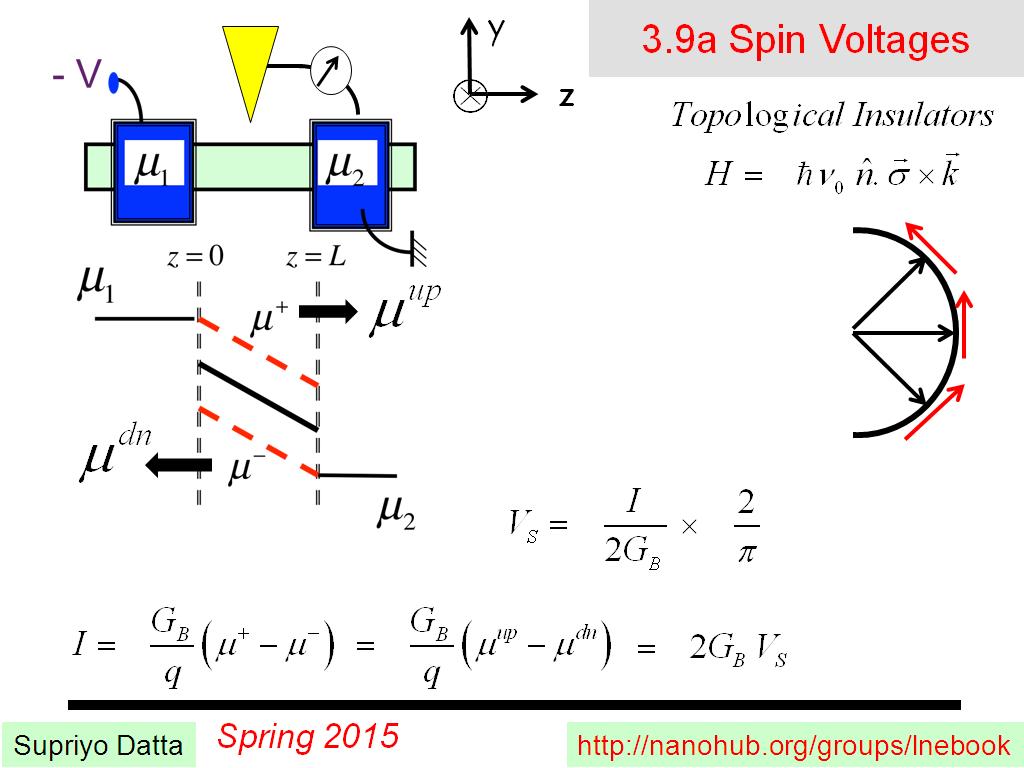 3.9a Spin Voltages
