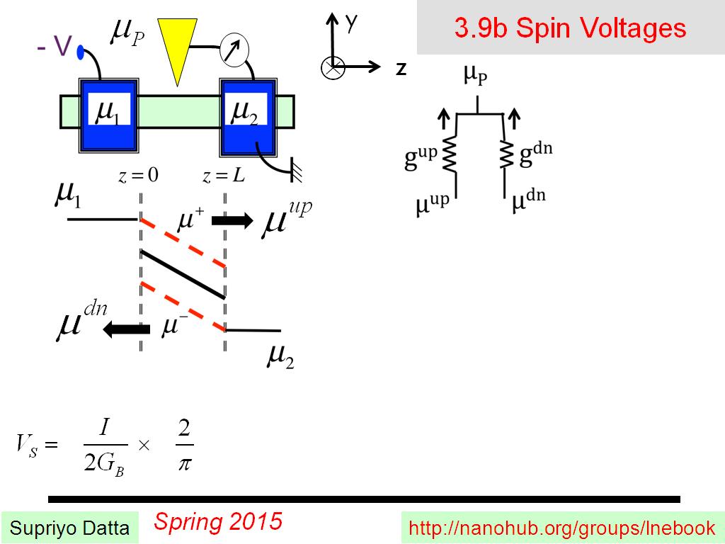 3.9b Spin Voltages