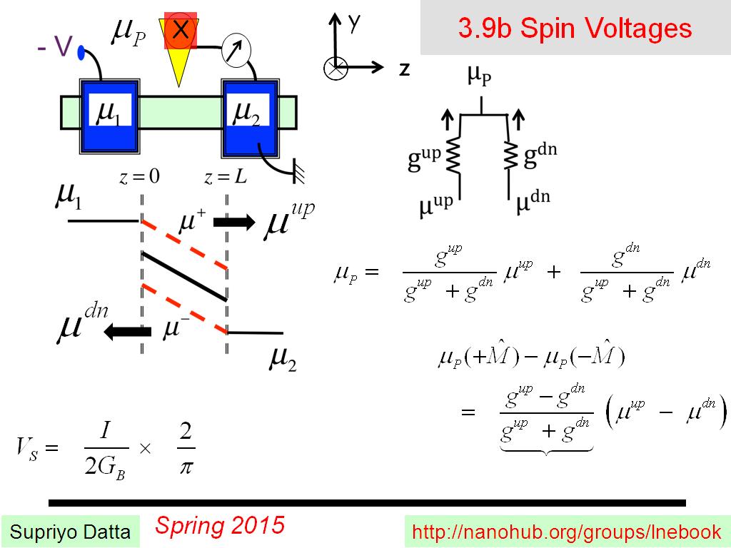 3.9b Spin Voltages