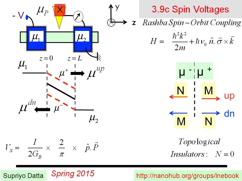 3.9c Spin Voltages