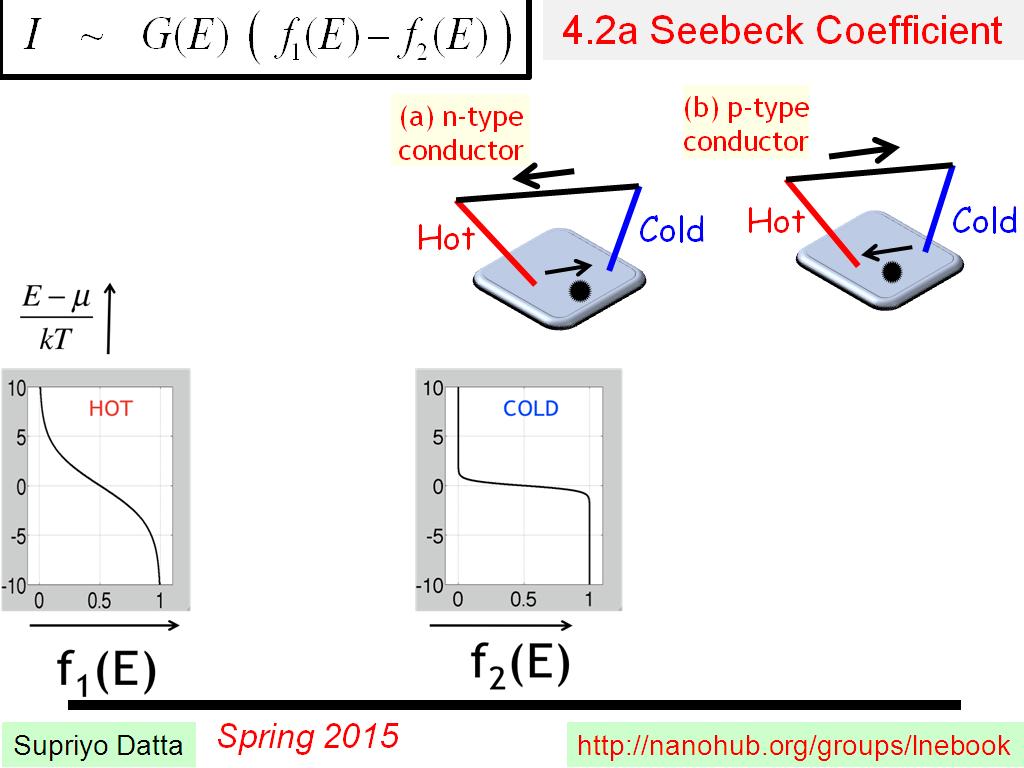 4.2a Seebeck Coefficient