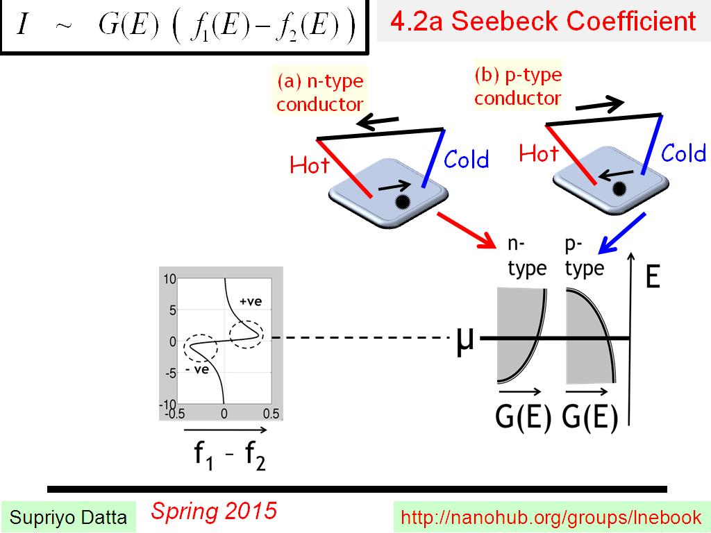 4.2a Seebeck Coefficient