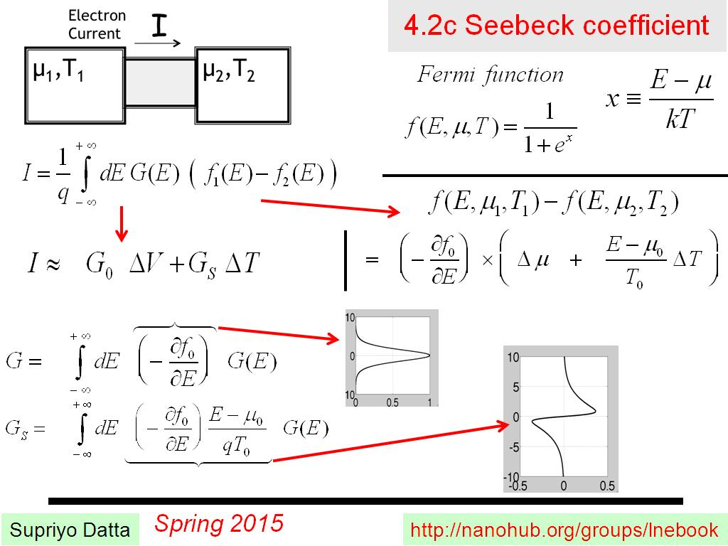 4.2c Seebeck coefficient