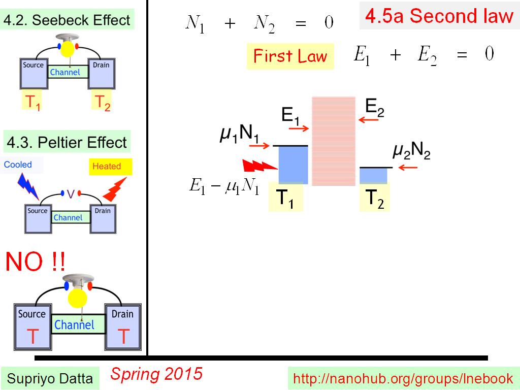 4.5a Second law