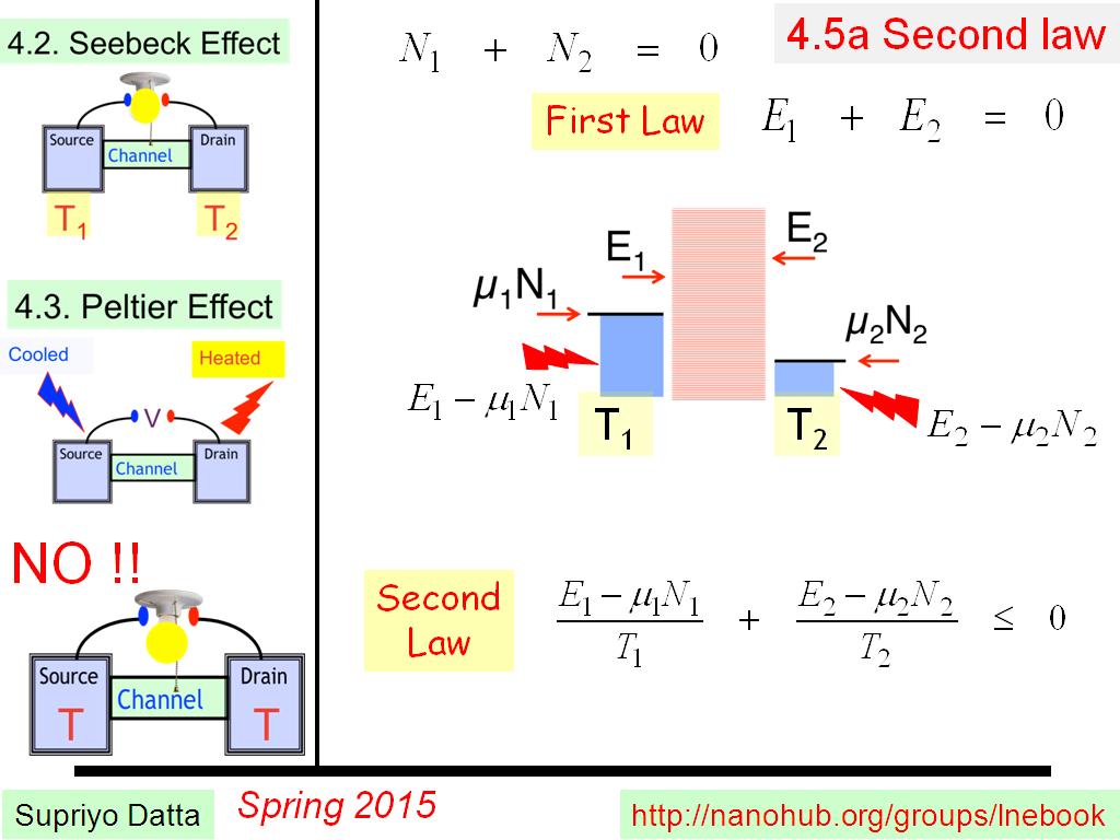4.5a Second law
