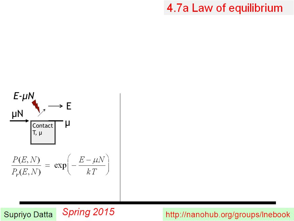 4.7a Law of equilibrium